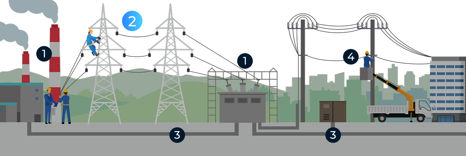 架空送電線工事