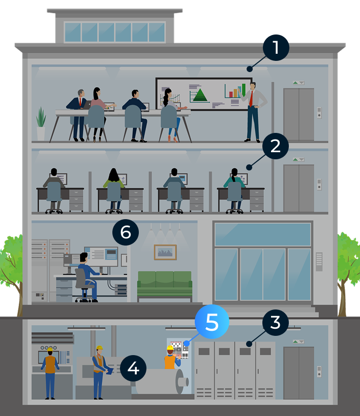幹線・動力設備