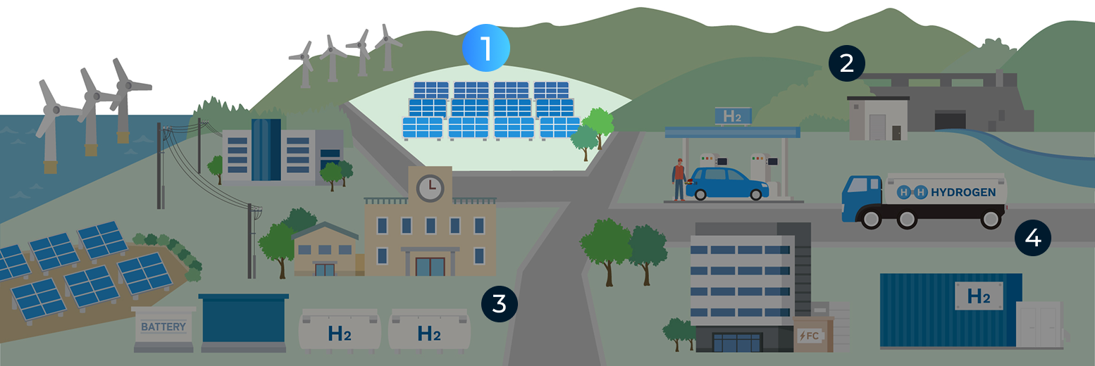太陽光発電設備工事