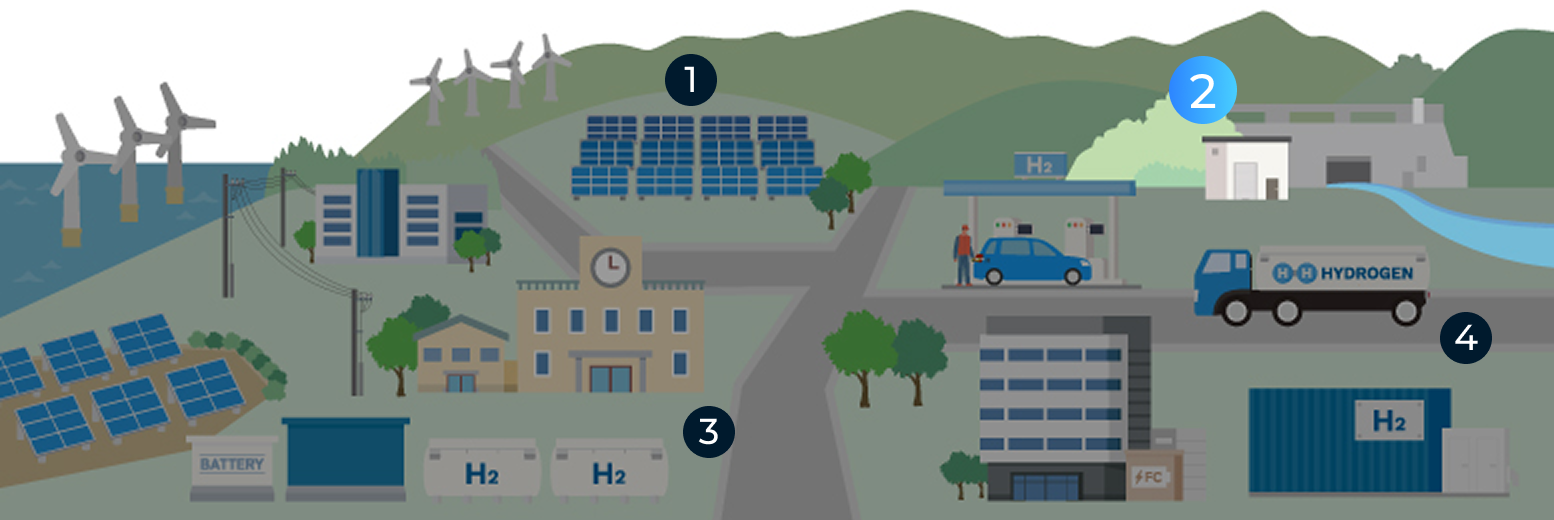小型水力発電設備工事