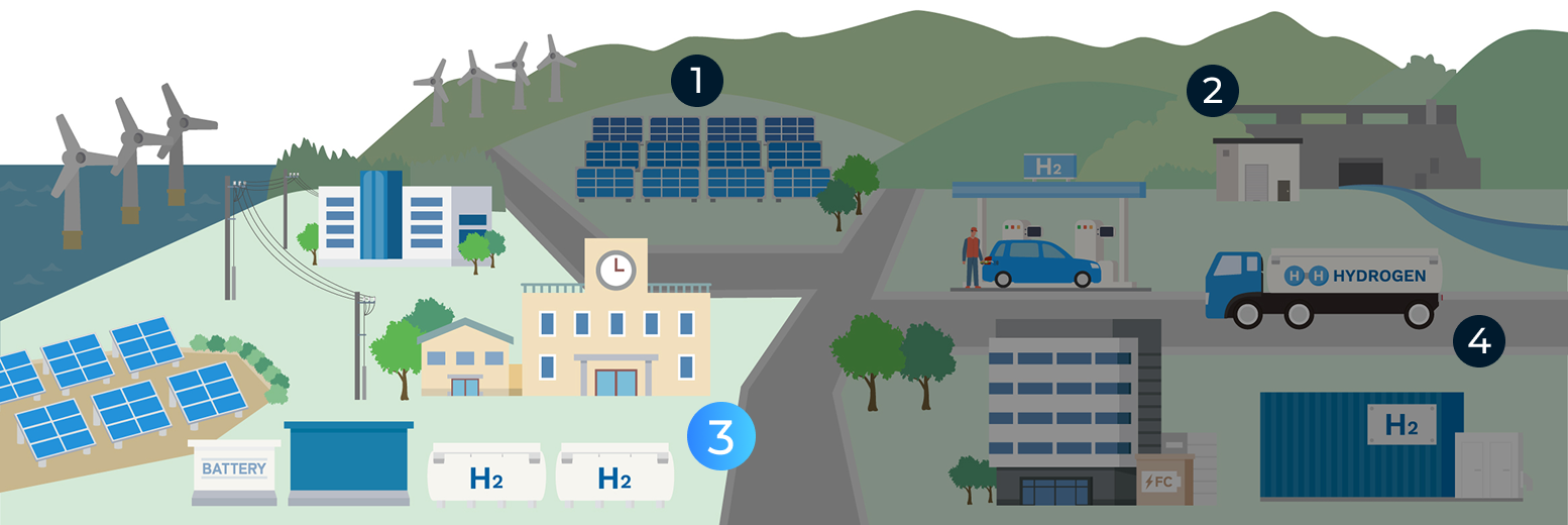 地域マイクログリッド