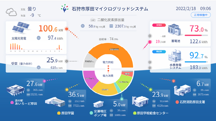 道の駅石狩あいろーど厚田に設置しているデジタルサイネージ