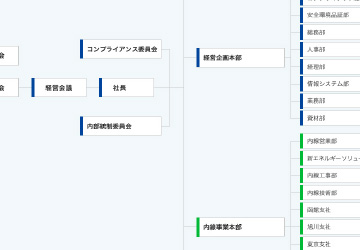 組織図